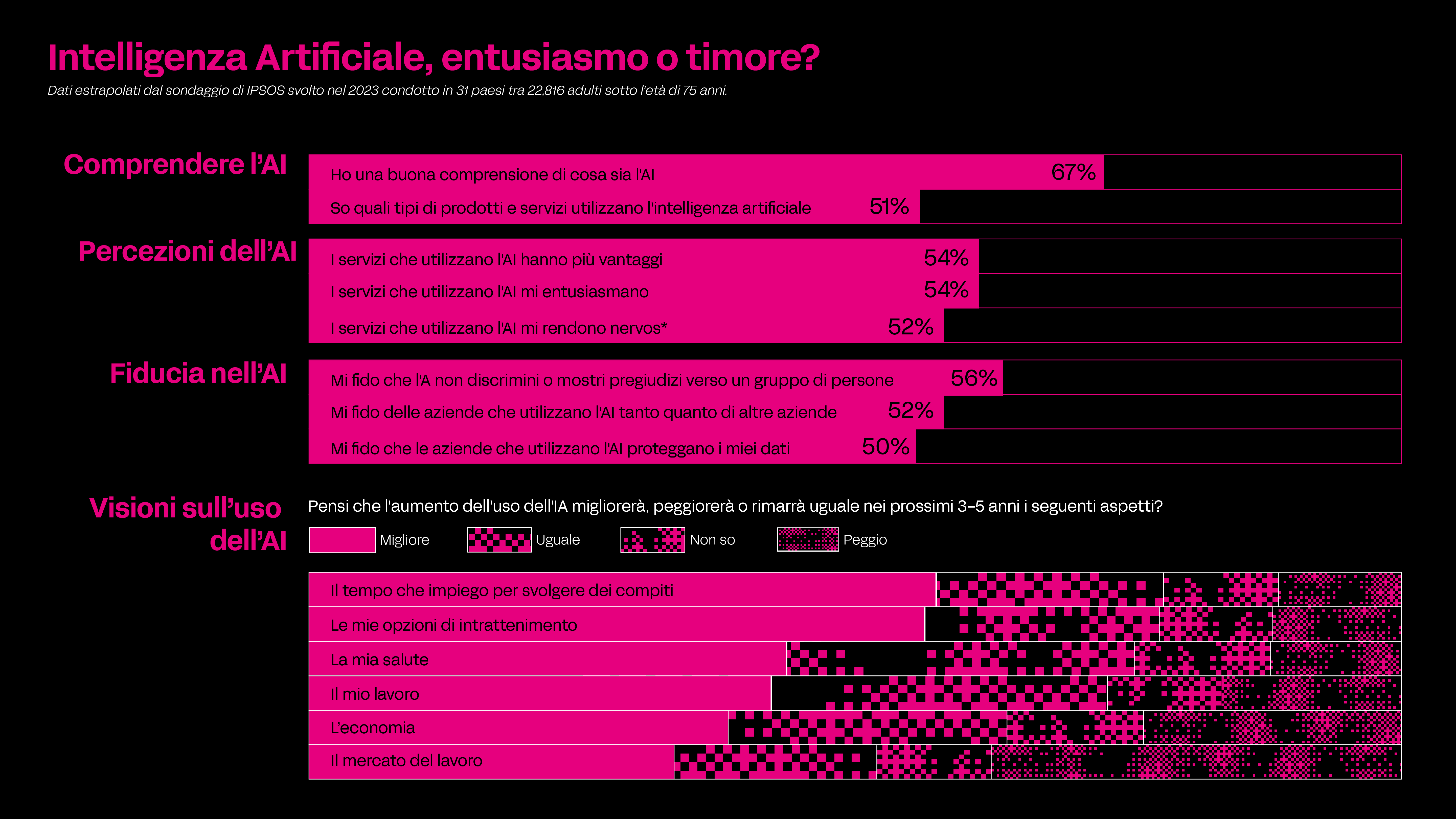 Infografica 2